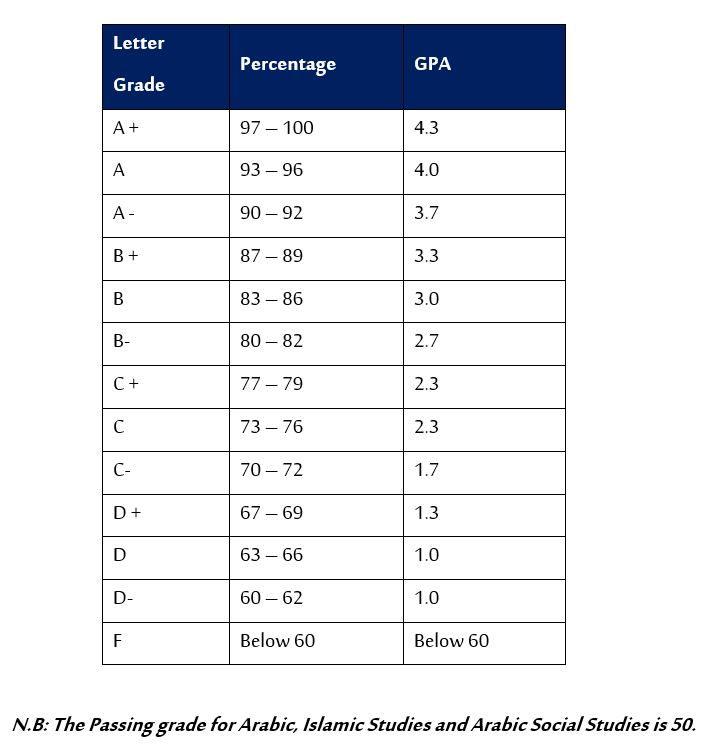 grading_system